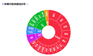 电商平台展示排名的底层规则