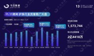电商平台展示排名的底层规则