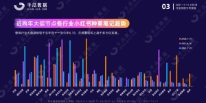 粤淘电商淘宝代运营：手机淘宝网店装修技巧