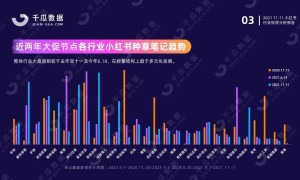 世界，您好！