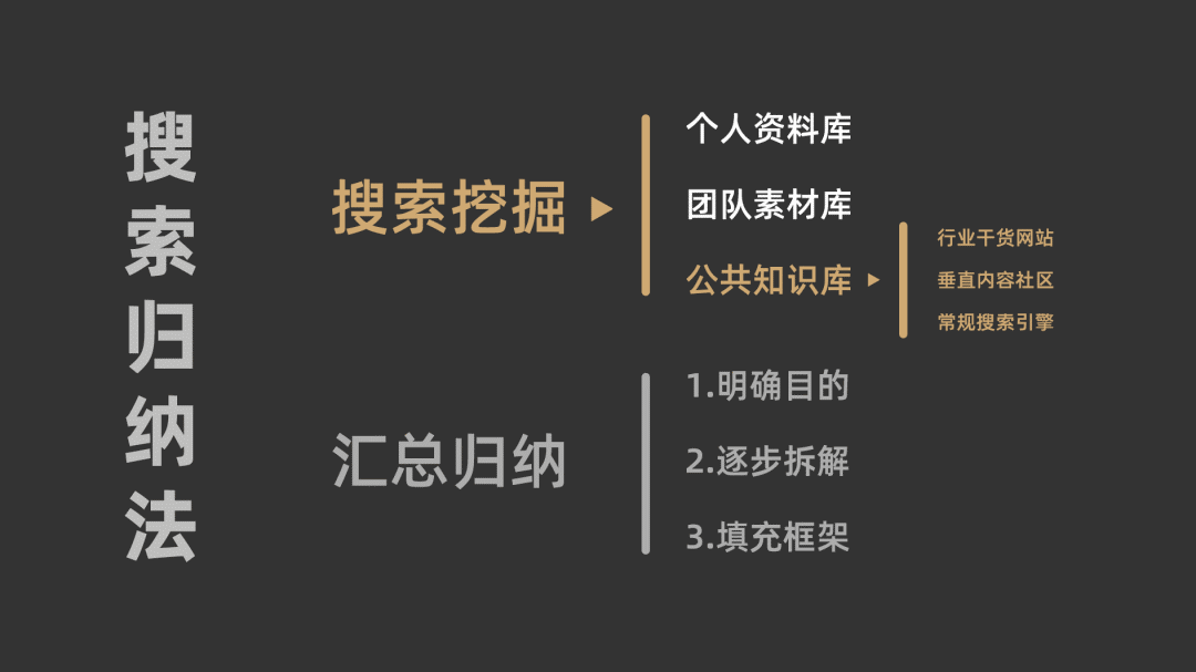 运营进阶必备技能：搜索归纳