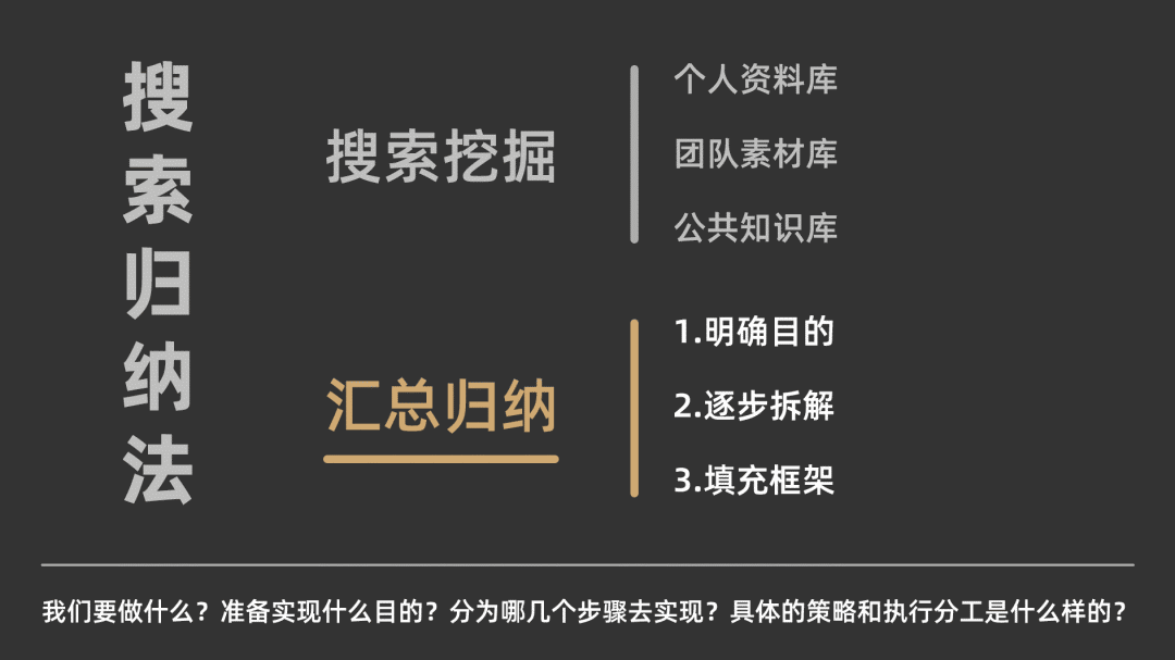 运营进阶必备技能：搜索归纳