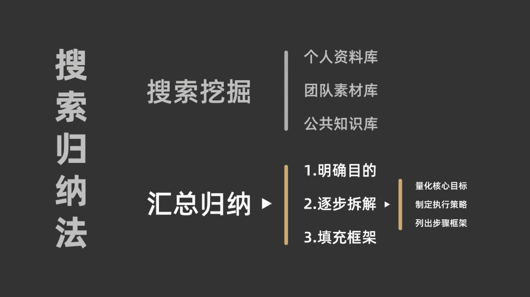 运营进阶必备技能：搜索归纳