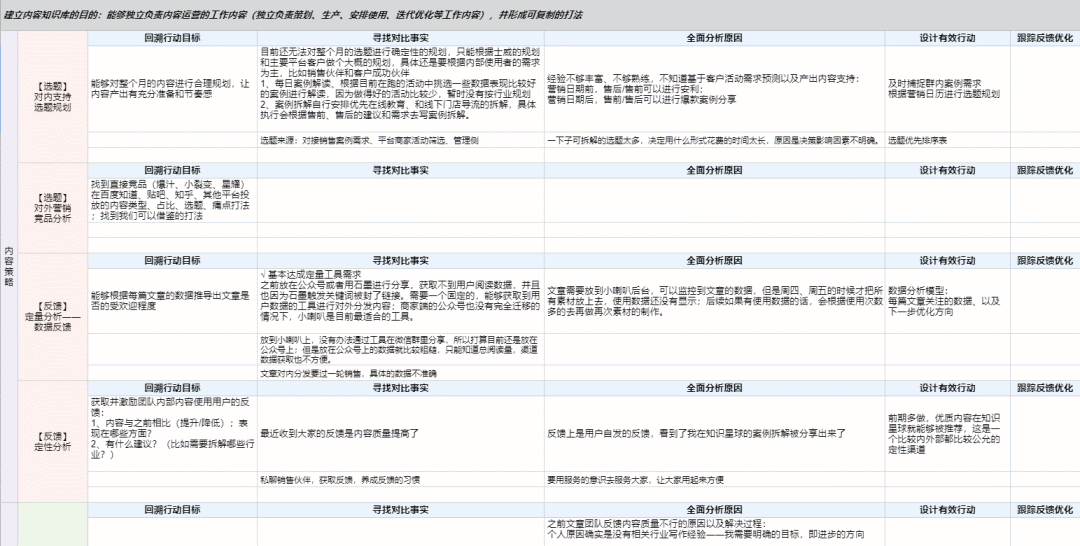 运营进阶必备技能：搜索归纳