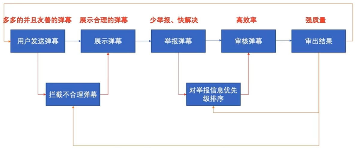 产品新人必须掌握的业务分析思维方法论