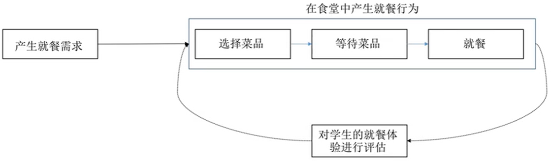产品新人必须掌握的业务分析思维方法论