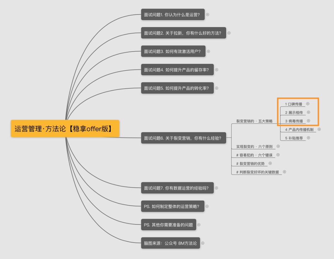 面试官：关于裂变，你有什么经验？