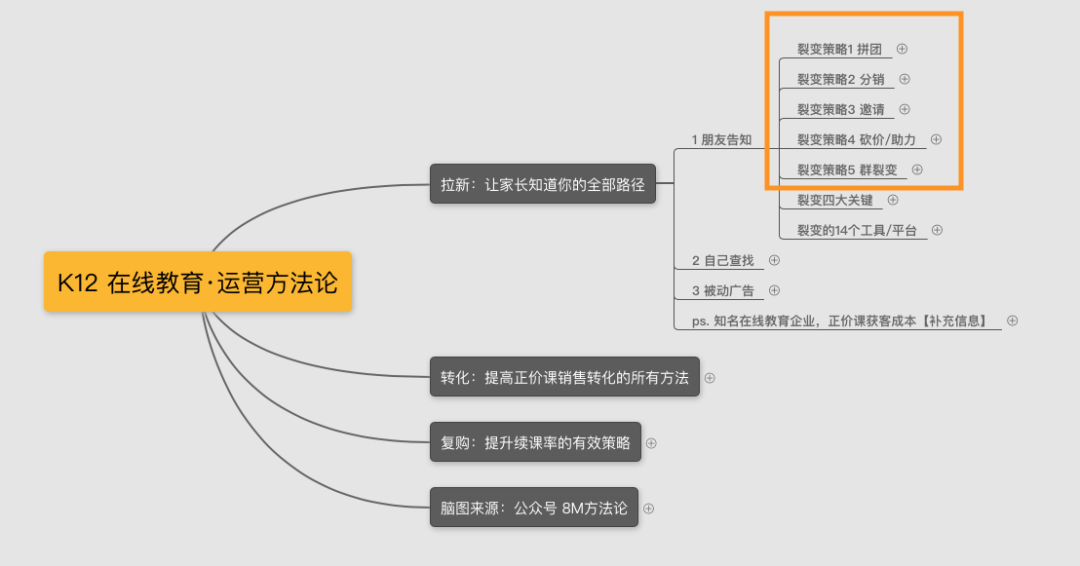 面试官：关于裂变，你有什么经验？