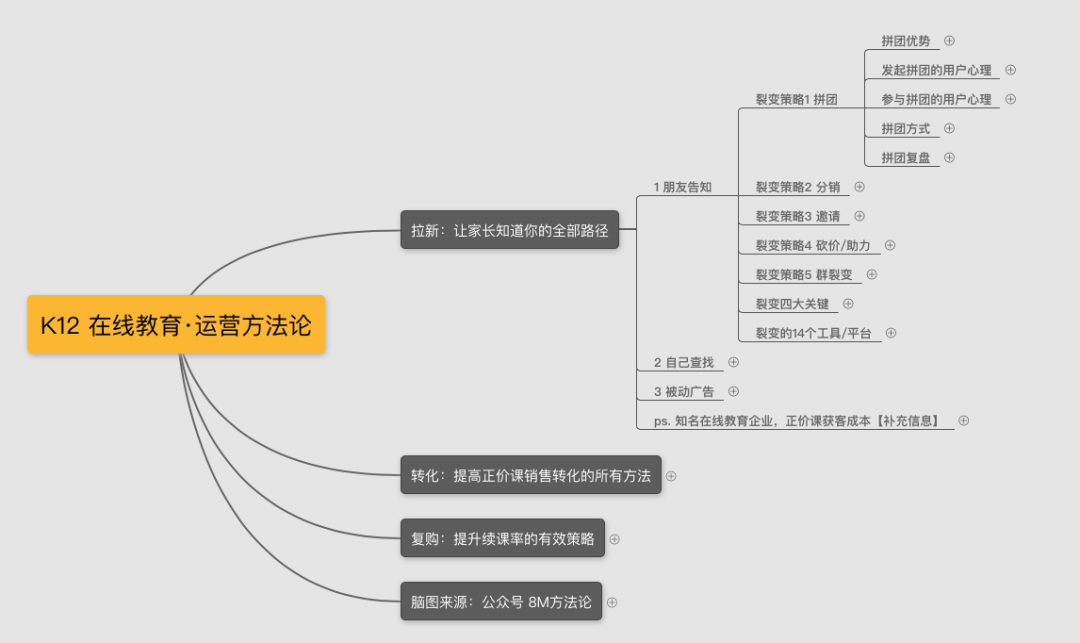 面试官：关于裂变，你有什么经验？