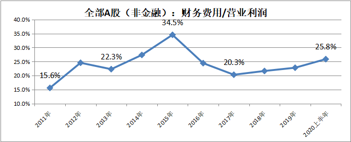 内循环、促消费，商品怎么不大幅降价呢？