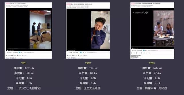 B站2019百大UP主“朱一旦的枯燥生活”的账号运营分析
