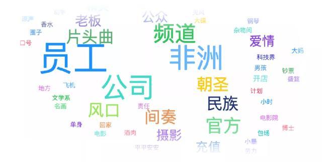 B站2019百大UP主“朱一旦的枯燥生活”的账号运营分析