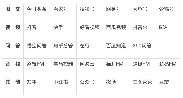 自媒体运营能赚多少钱？新人该如何入局自媒体？