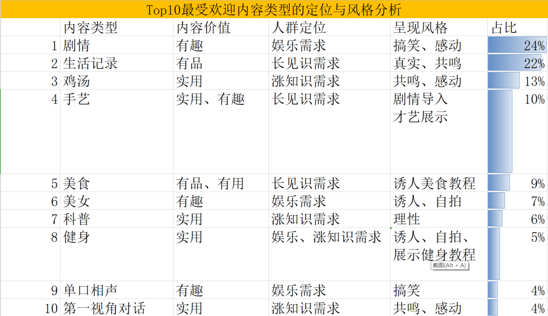 10个最简单的微信视频号变现方式，快速收割红利流量！