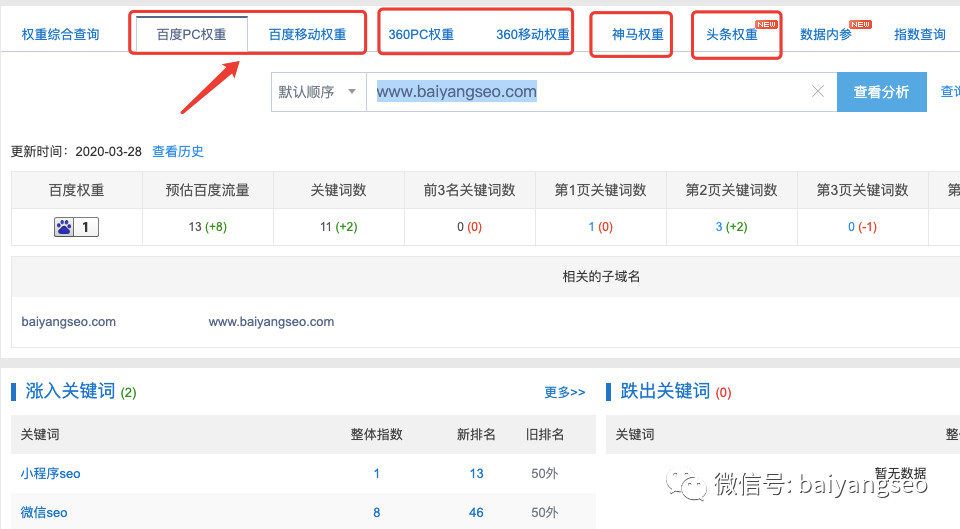 市场调研分析时，怎样查询别人网站APP的流量？