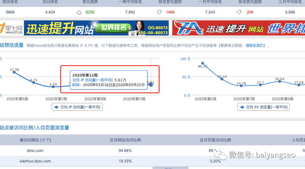 市场调研分析时，怎样查询别人网站APP的流量？