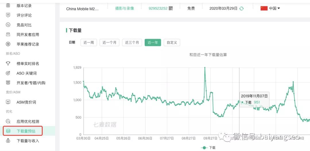 市场调研分析时，怎样查询别人网站APP的流量？