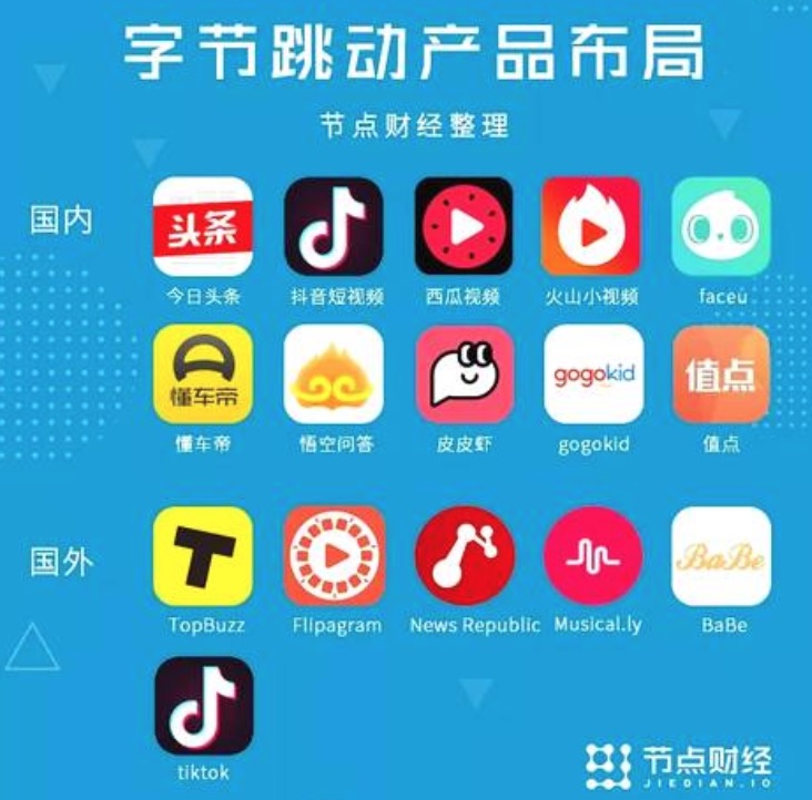 想去字节跳动做商家运营，需要准备什么？