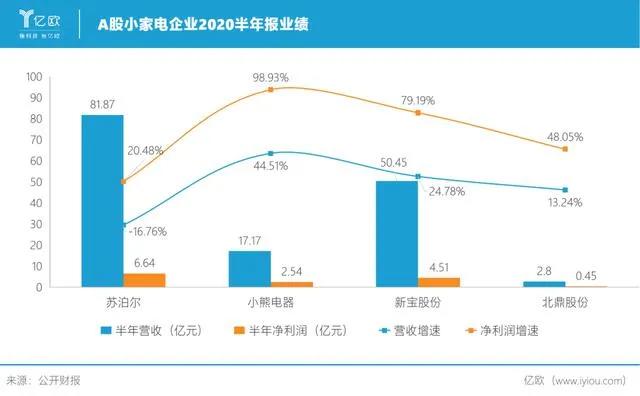 从酸奶机、煮蛋器&#8230;.这些小家电中可以获得什么营销策略？