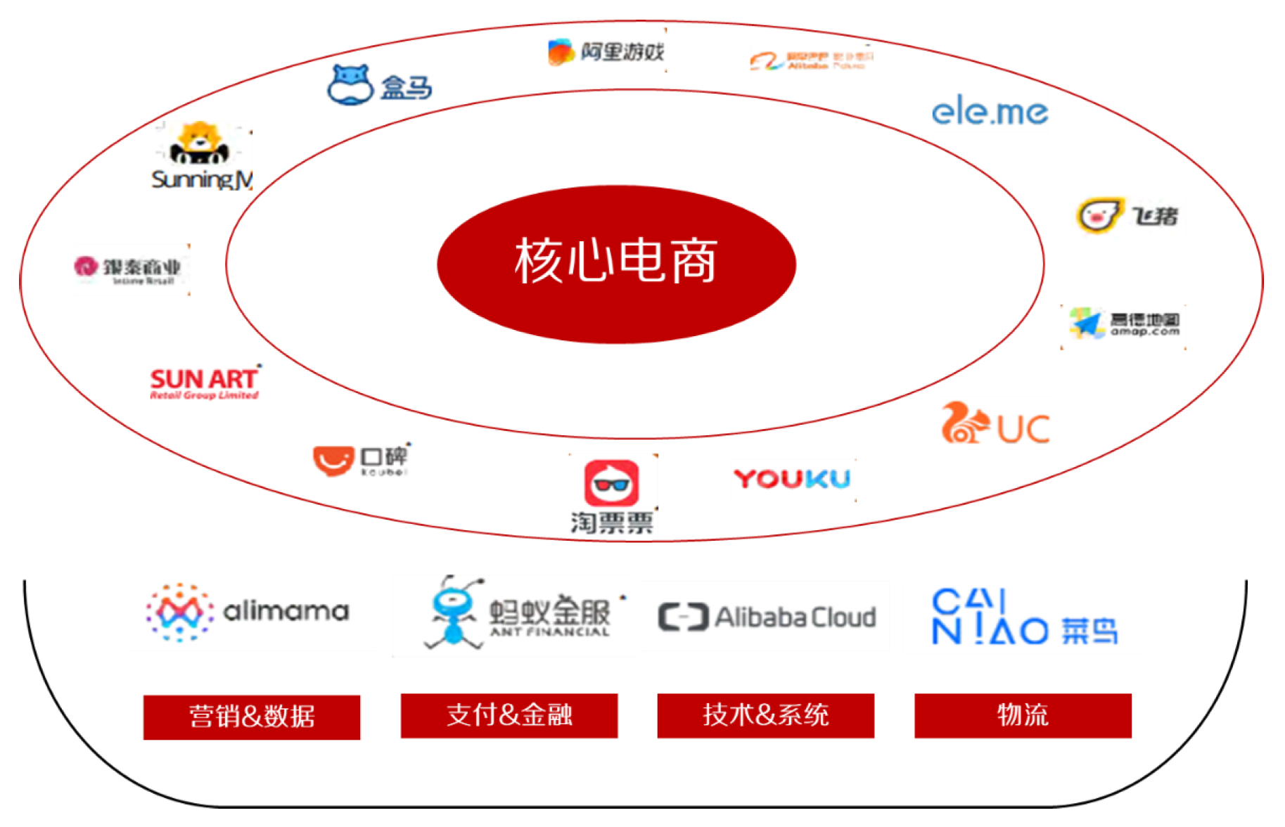 互联网流量，让天下充满难做的生意