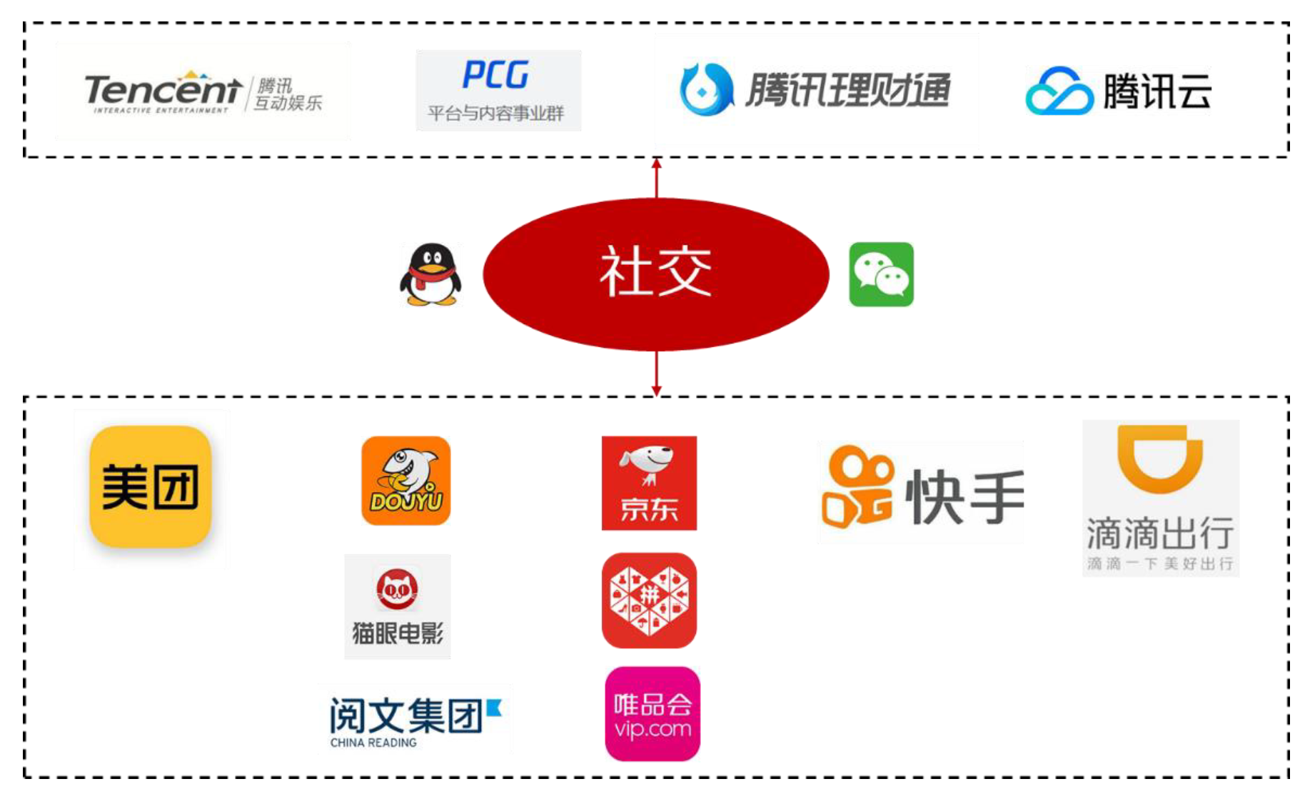 互联网流量，让天下充满难做的生意
