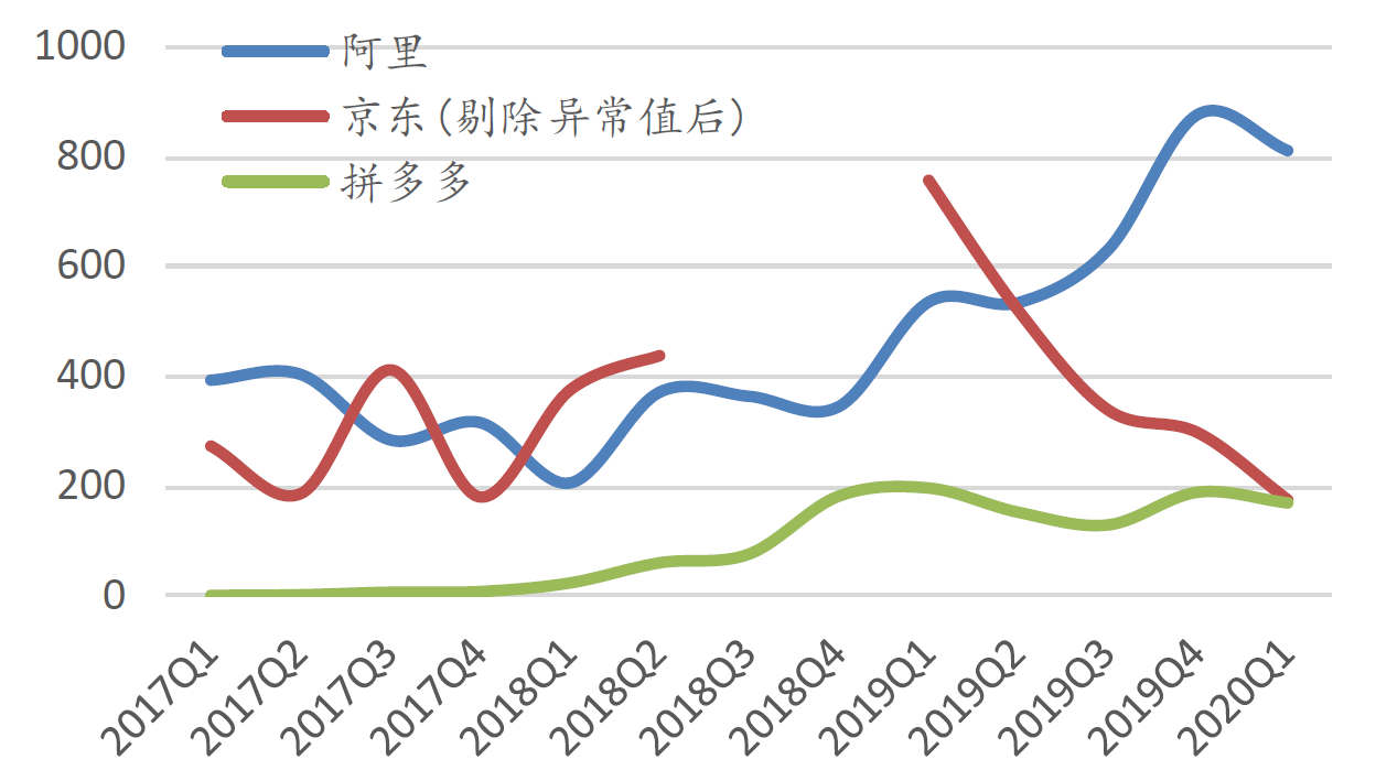 互联网流量，让天下充满难做的生意