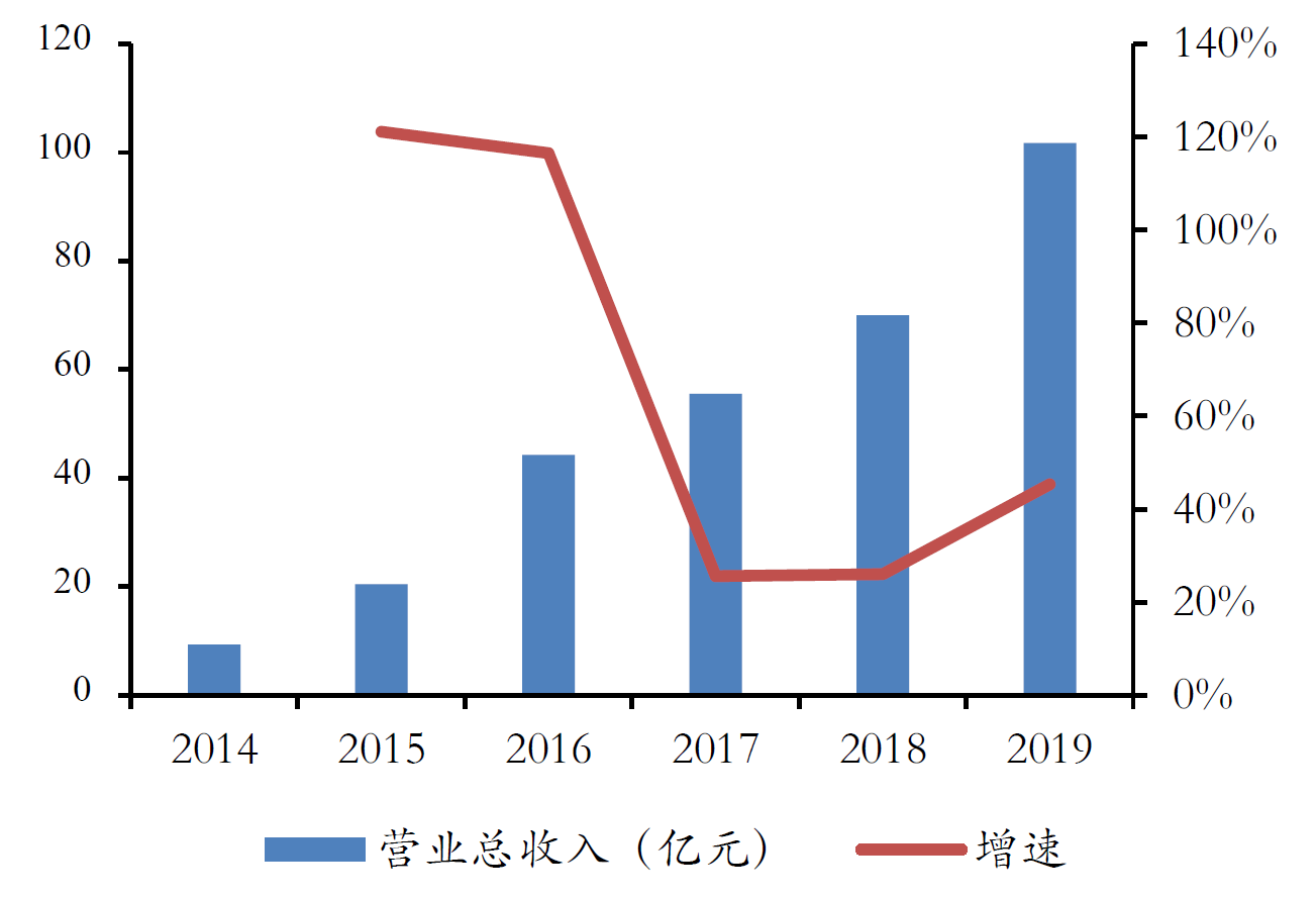 互联网流量，让天下充满难做的生意