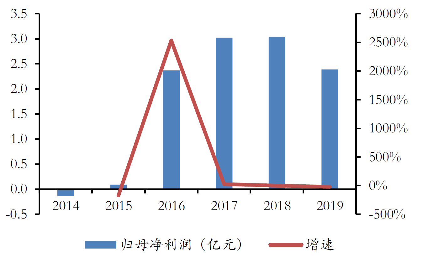 互联网流量，让天下充满难做的生意