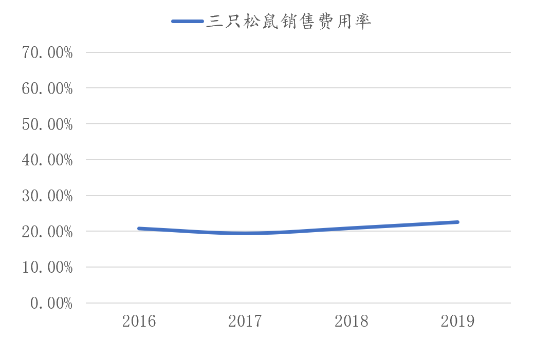 互联网流量，让天下充满难做的生意