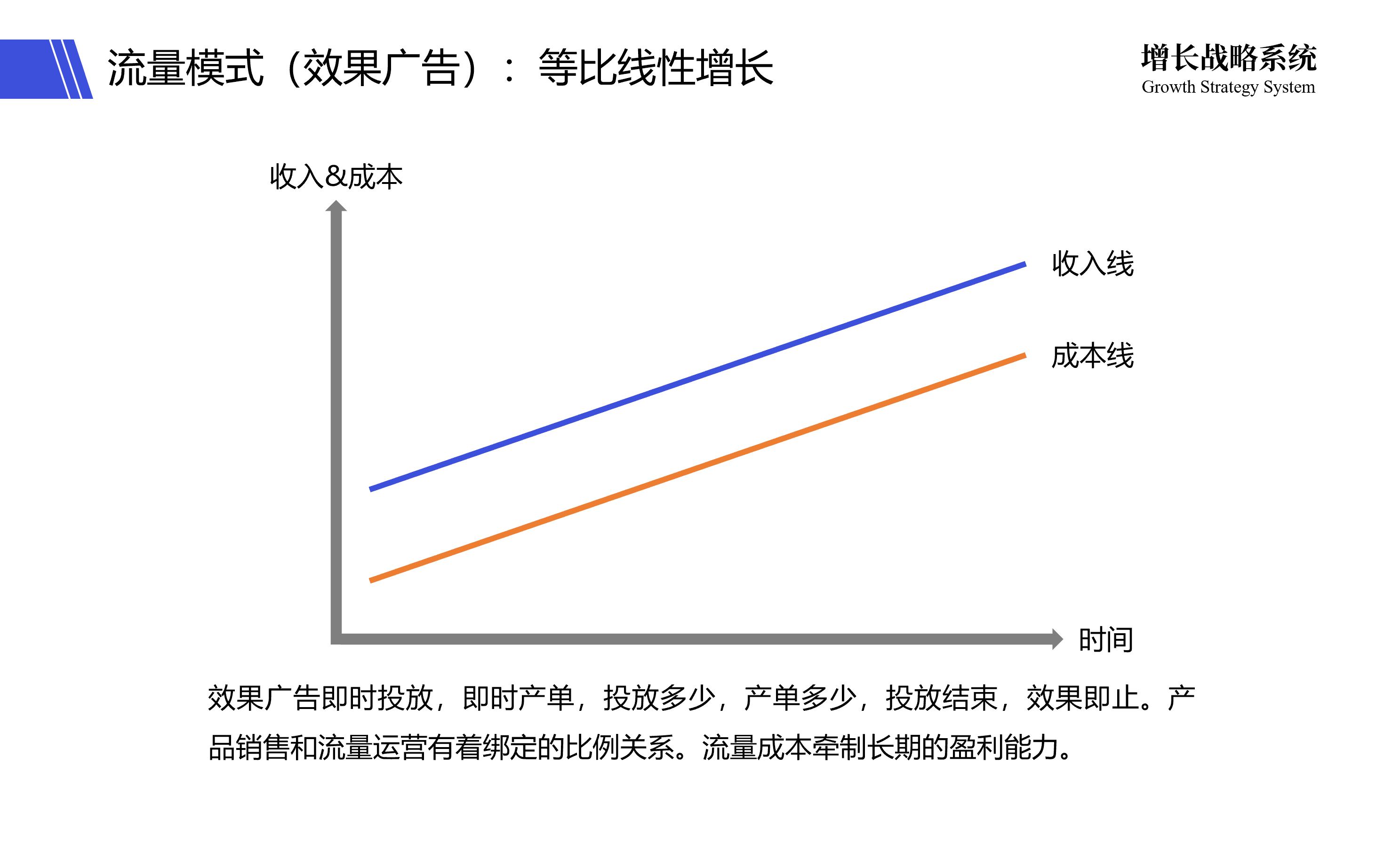 互联网流量，让天下充满难做的生意