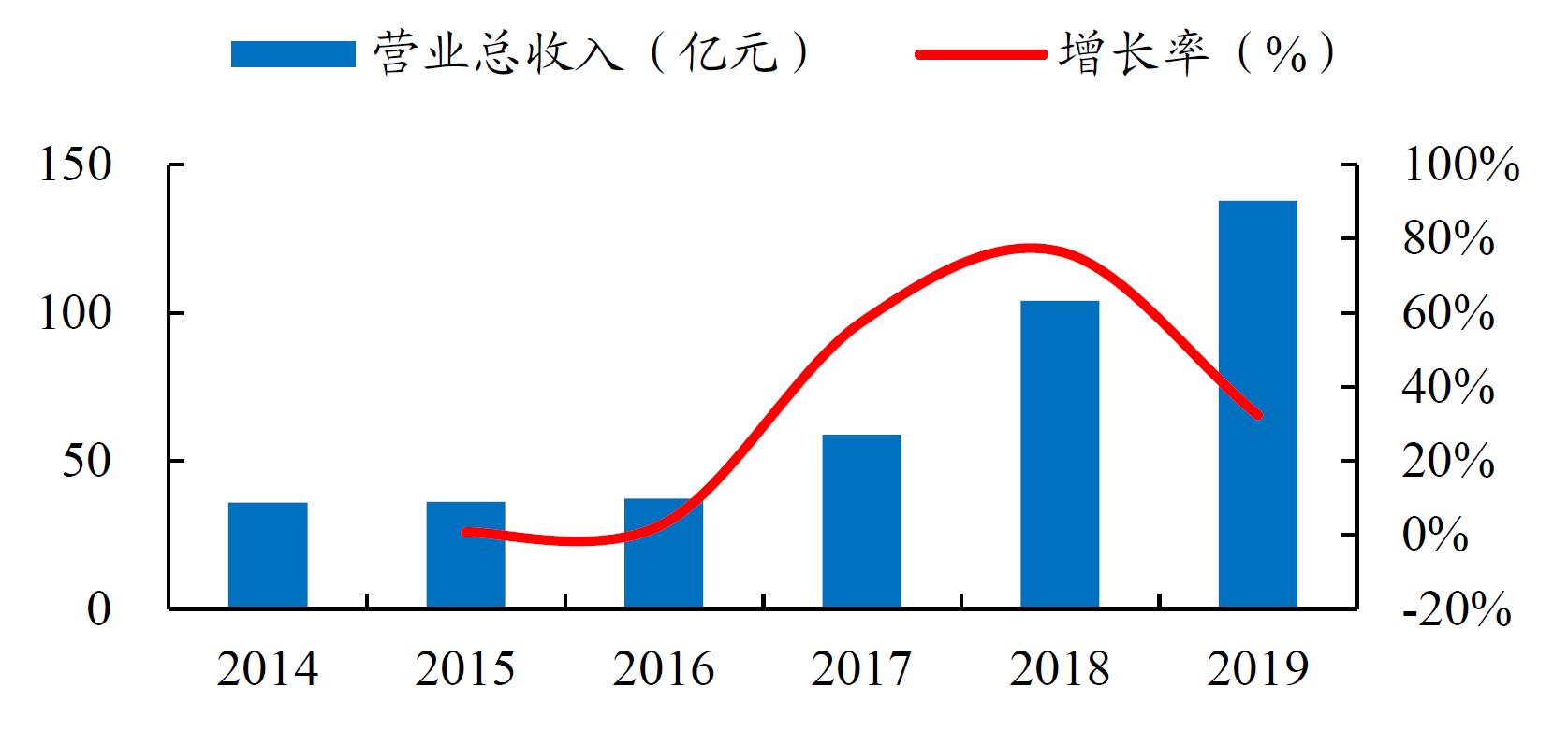 互联网流量，让天下充满难做的生意