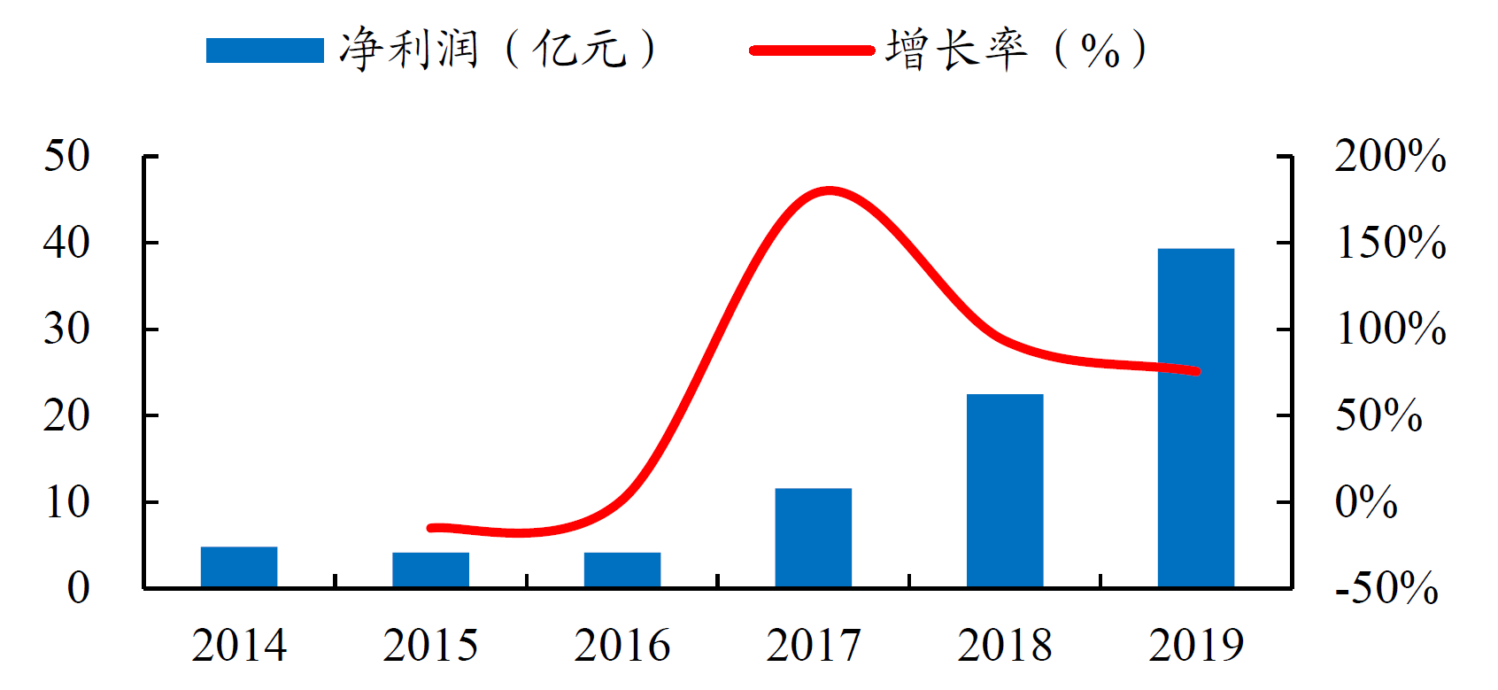 互联网流量，让天下充满难做的生意