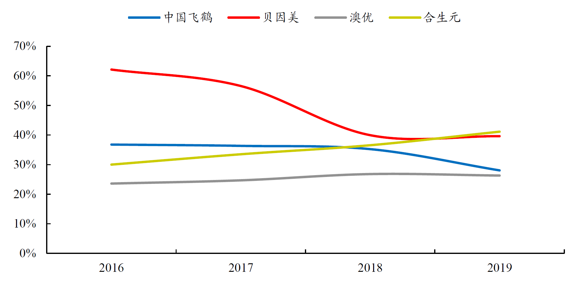 互联网流量，让天下充满难做的生意