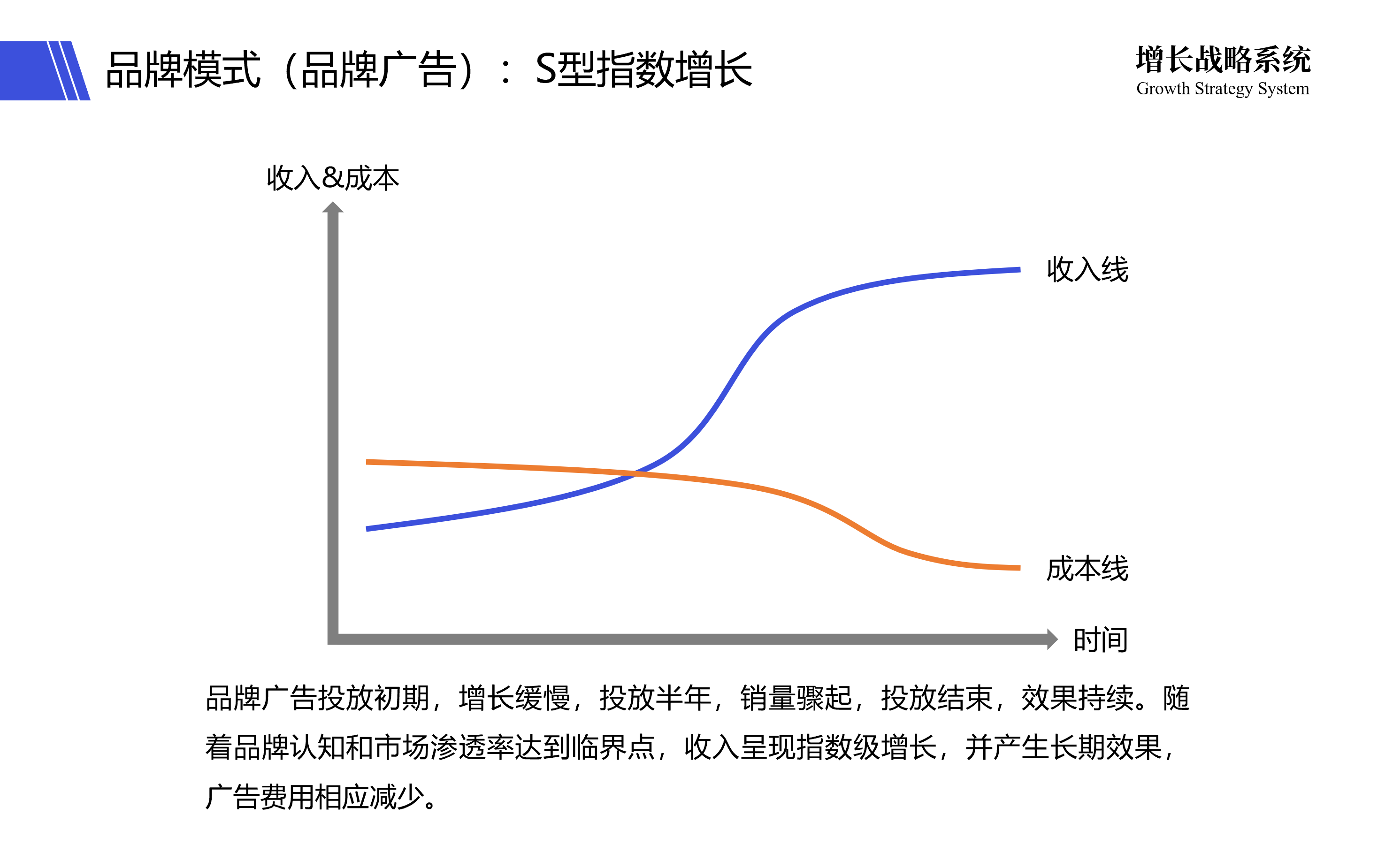 互联网流量，让天下充满难做的生意