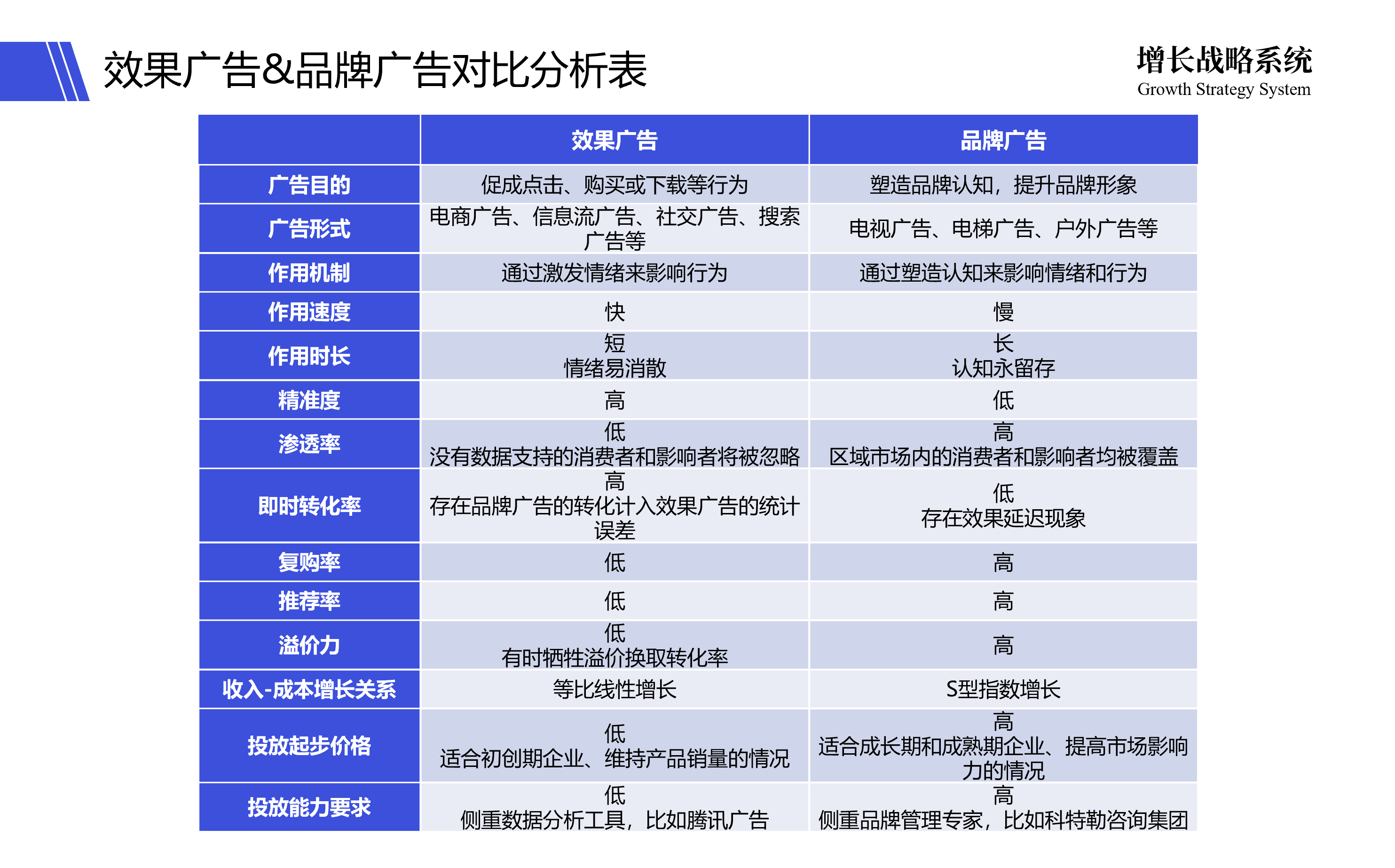 互联网流量，让天下充满难做的生意