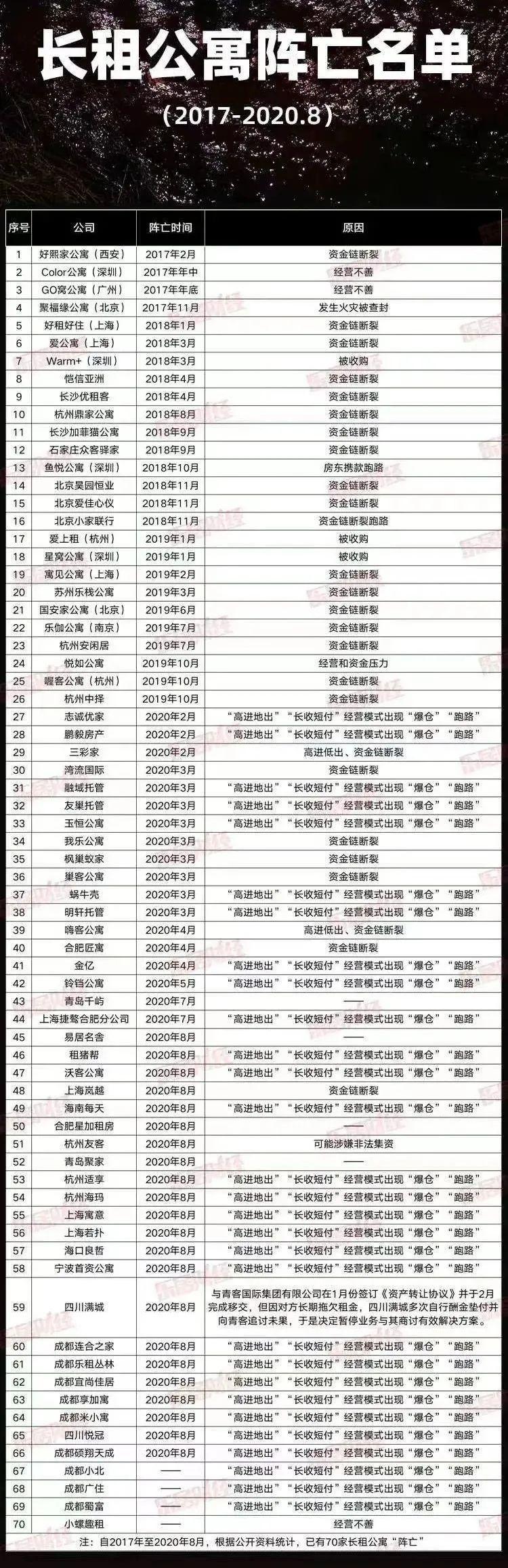 长租公寓，年轻人的第一个巨坑