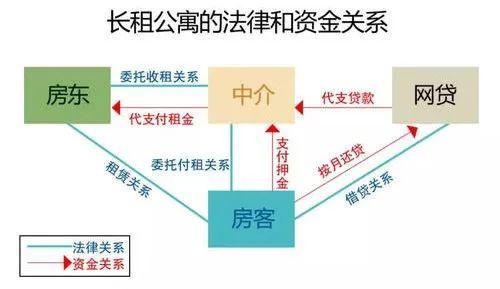 长租公寓，年轻人的第一个巨坑