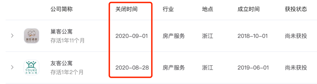 长租公寓，年轻人的第一个巨坑