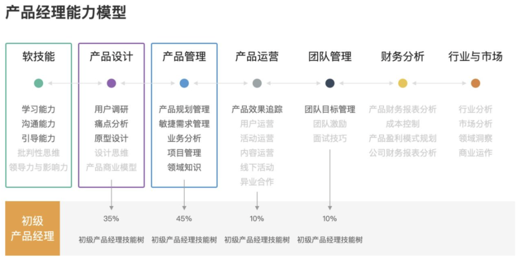 简单快速入门产品