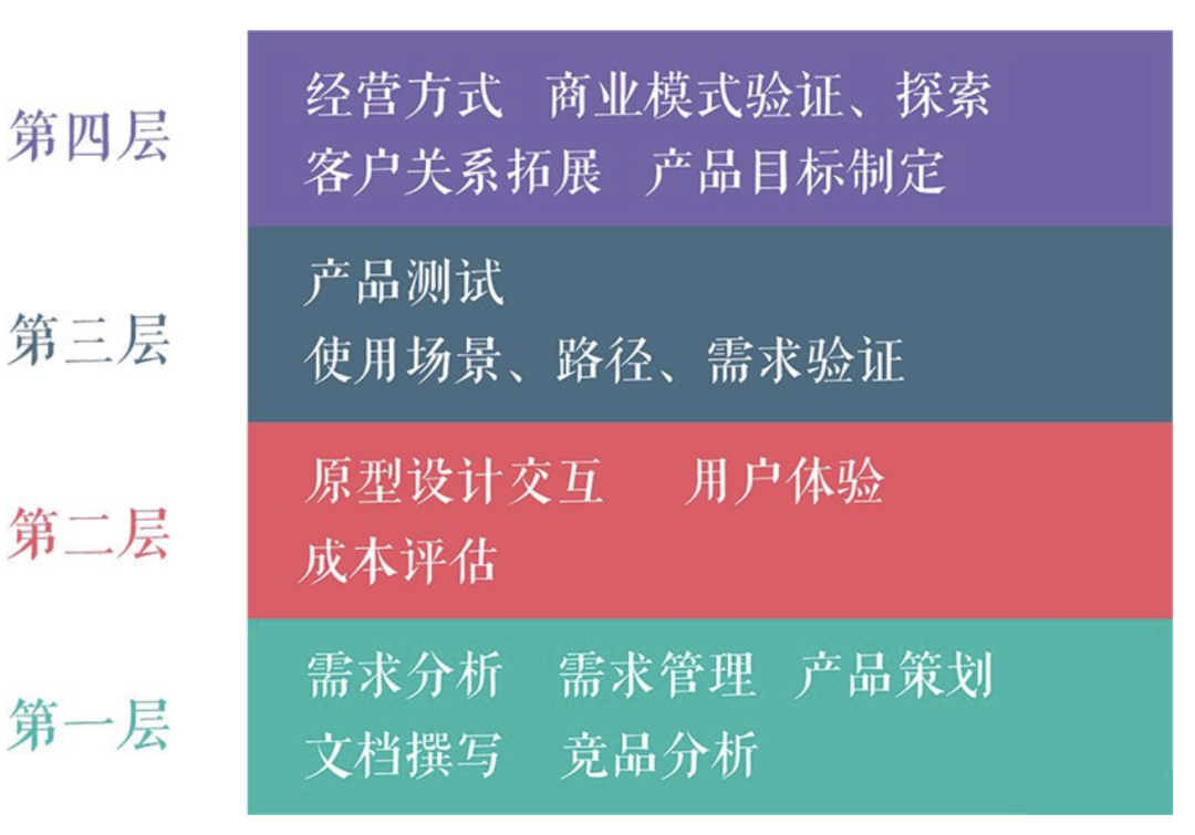 简单快速入门产品