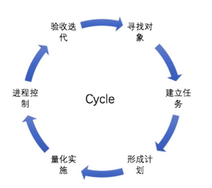 简单快速入门产品