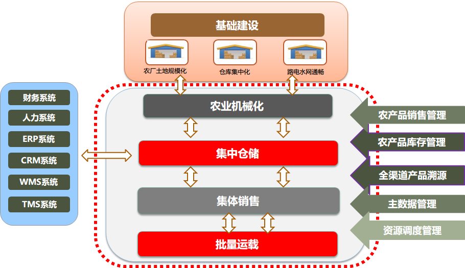 互联网如何赋能“乡村振兴”？
