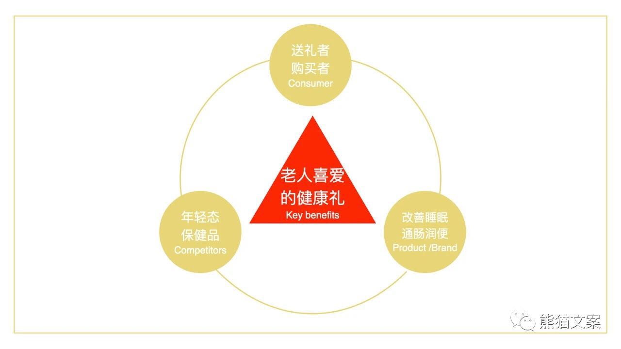如何拥有用户思维？