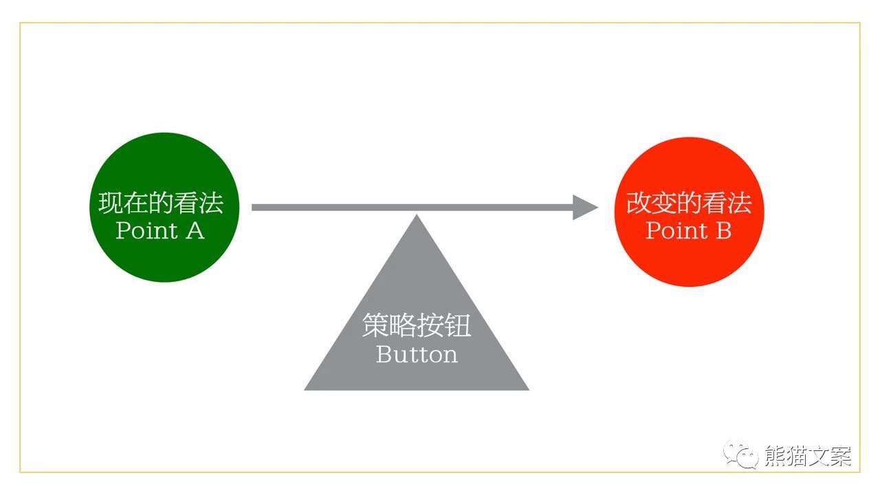 如何拥有用户思维？