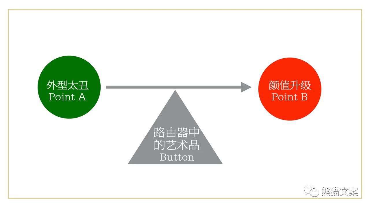 如何拥有用户思维？