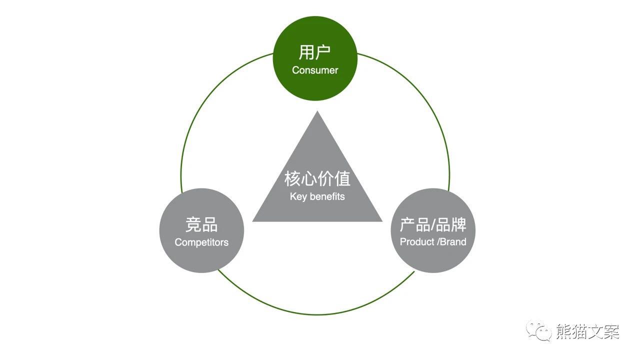 如何拥有用户思维？