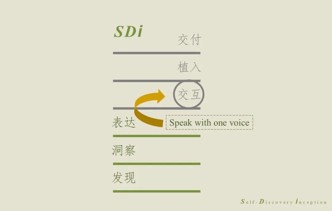 SDi案例研究：“内外”，以文化创新破局同质化竞争的品牌路