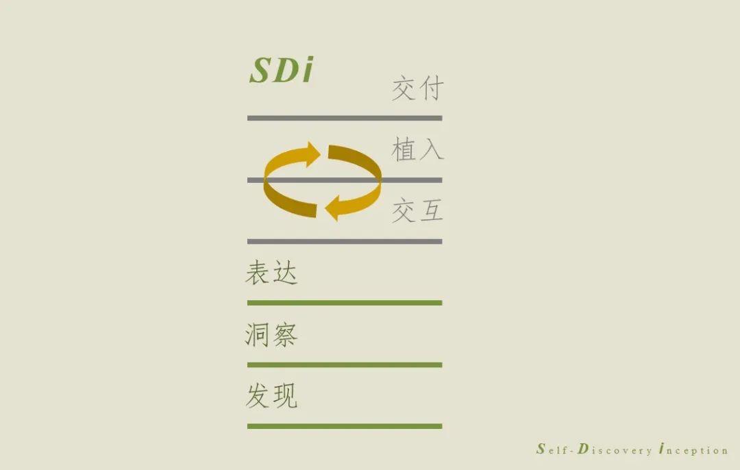 SDi案例研究：“内外”，以文化创新破局同质化竞争的品牌路