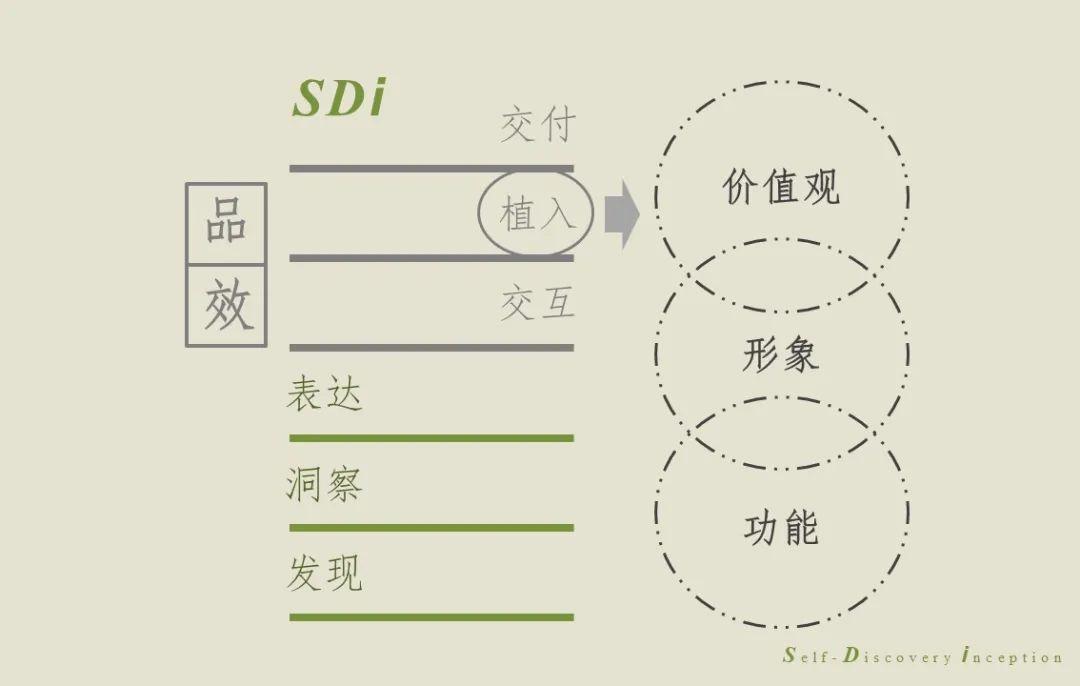 SDi案例研究：“内外”，以文化创新破局同质化竞争的品牌路