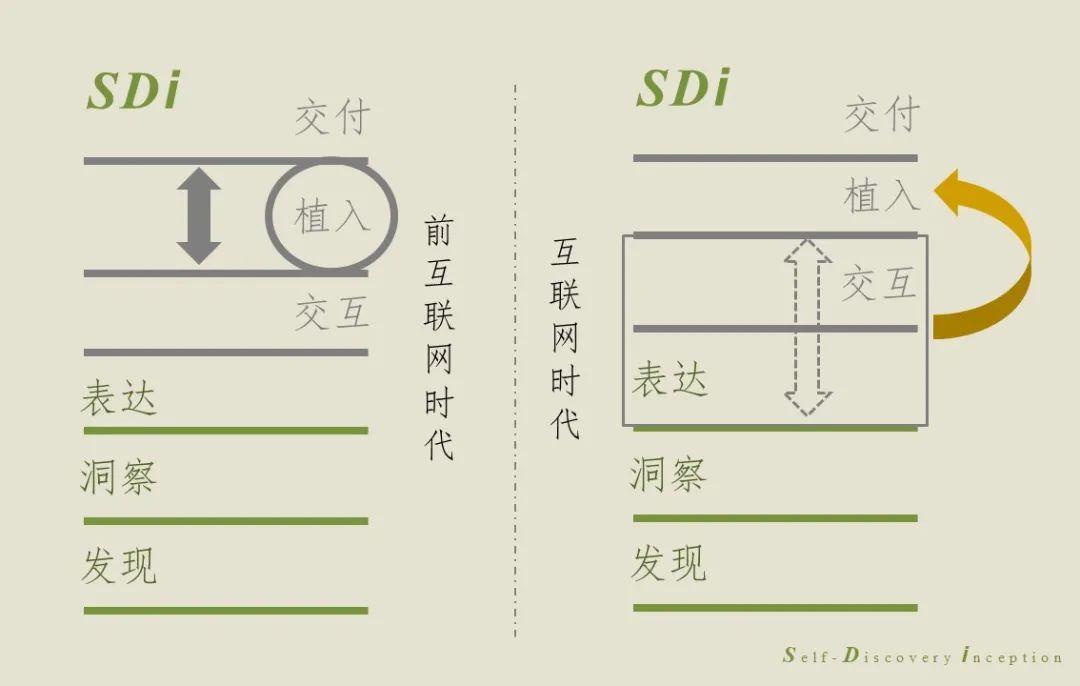 SDi案例研究：“内外”，以文化创新破局同质化竞争的品牌路